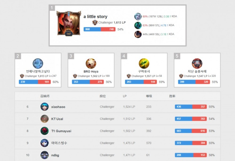 对联赛层面 对联赛层面