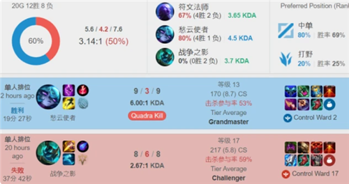 当你盯着手 当你盯着手