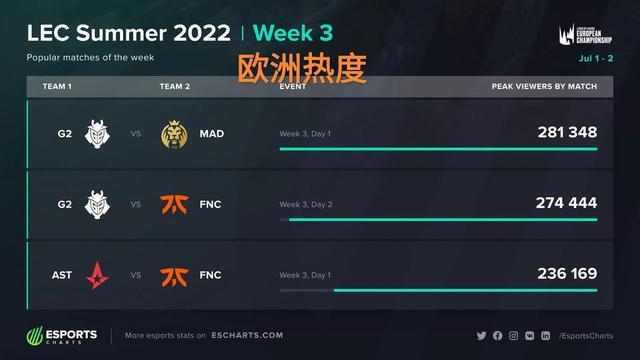 按练过的打