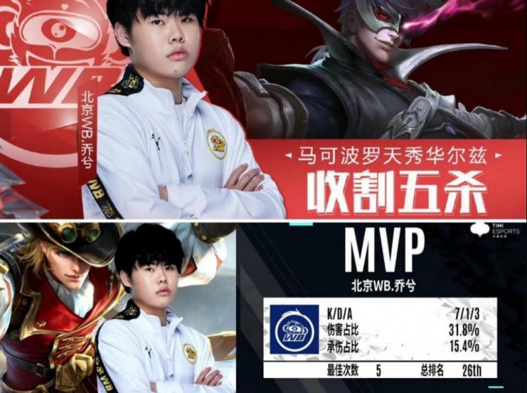 管理层需要 管理层需要